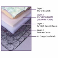 Layers