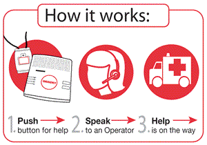1. Push button for help  2. Speak to an operator  3. Help is on the way