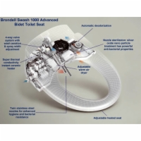 X-Ray View
