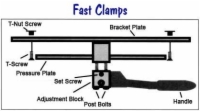 Fast Clamps Diagram