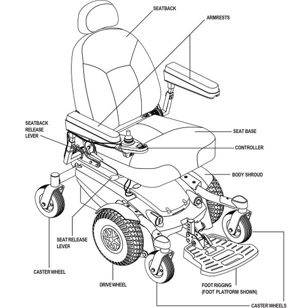 US Medical Supplies Carries Replacement Parts for Power Wheelchairs!