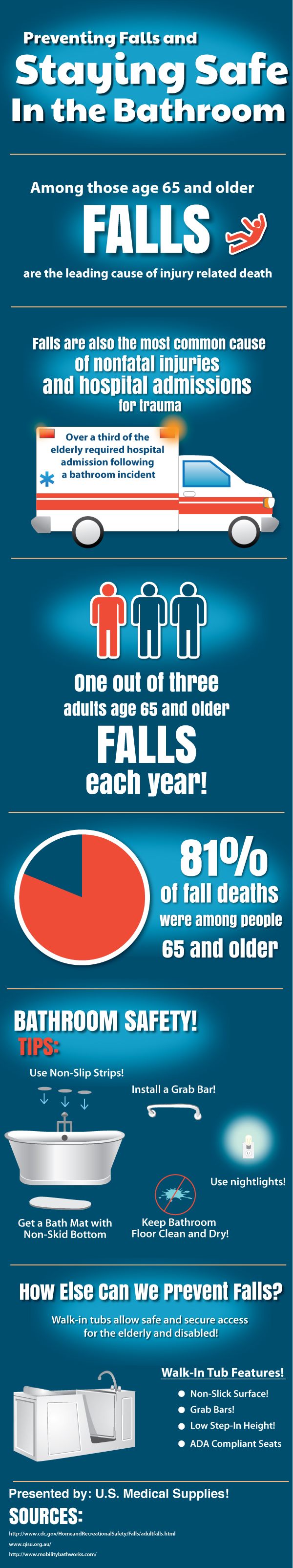 Falls are the leading cause of injury-related death among people over age 65. Don't become a statistic!