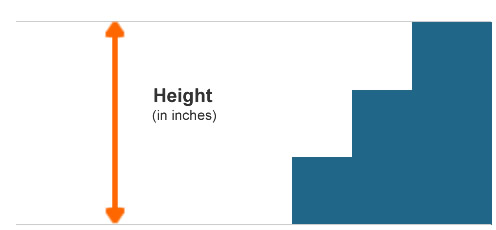measure example