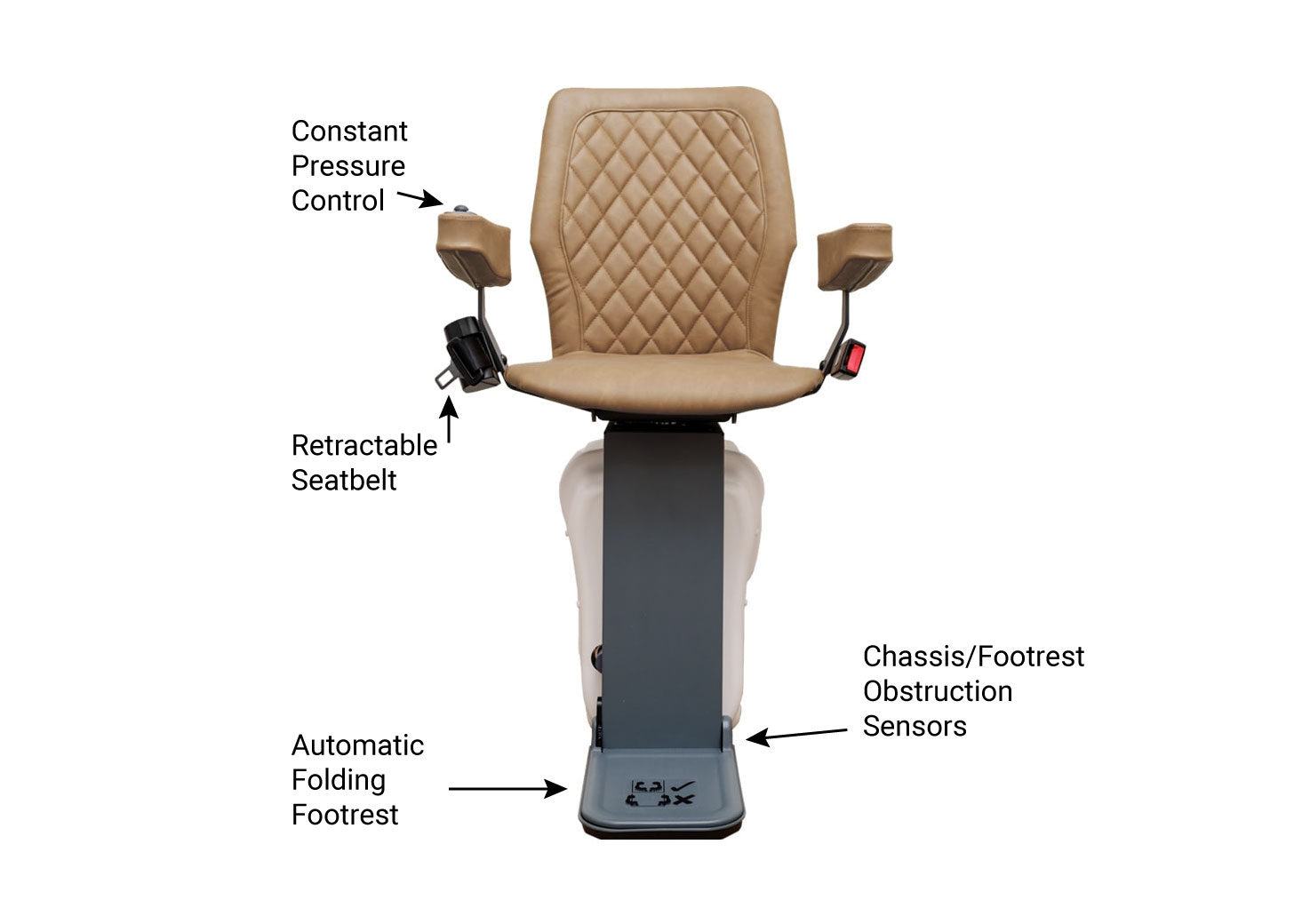 UP stair lift labeled with features